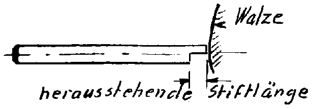 Setzeisen